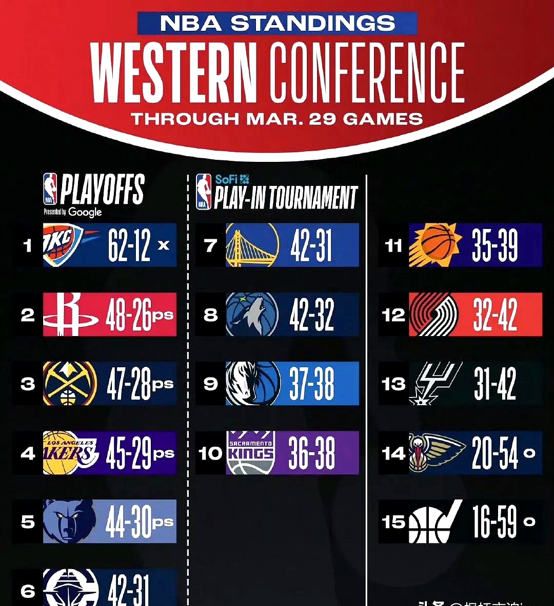 火箭球员受伤状态成疑，或影响未来比赛