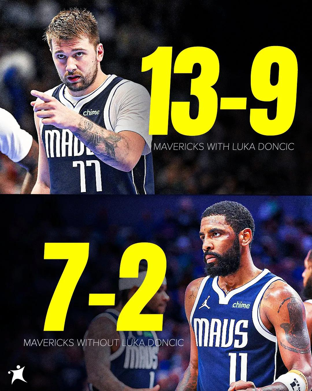 乐鱼体育新闻-独行侠破篮网魔咒，东契奇独揽二十助攻