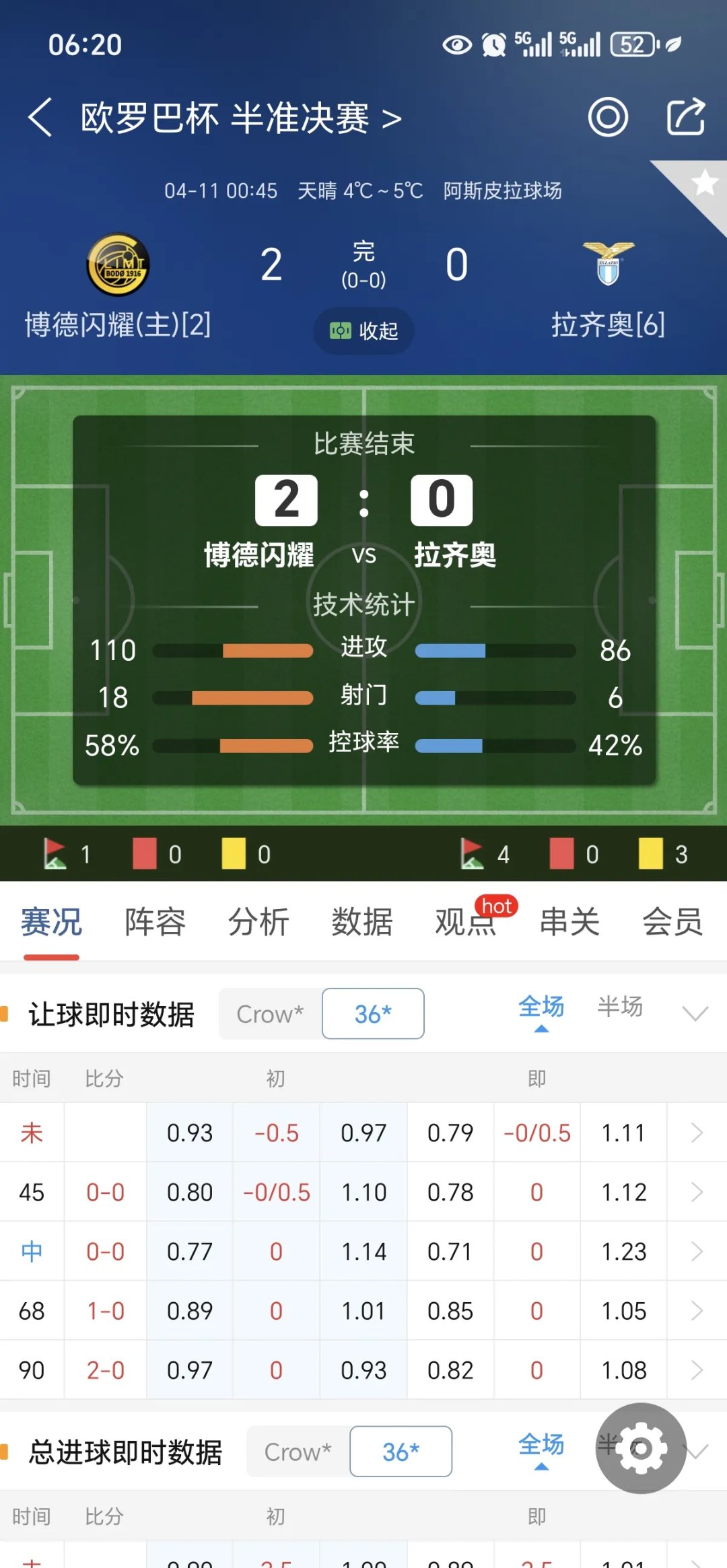 拉齐奥主场击败桑普多利亚，积分榜前进的简单介绍