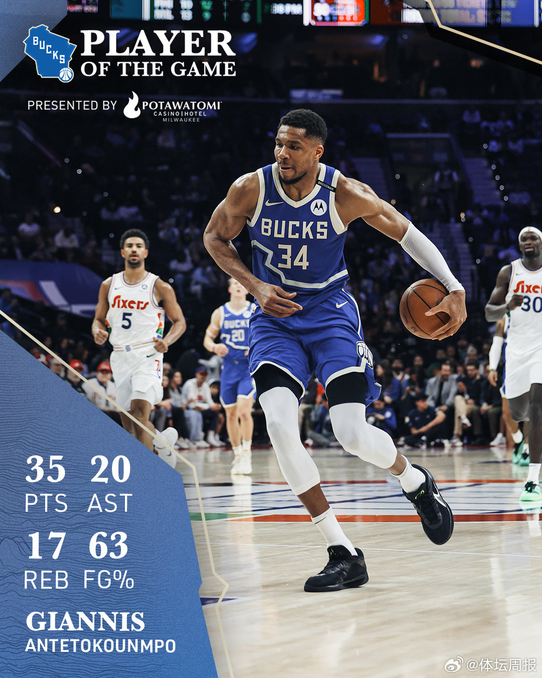 乐鱼体育电竞-关于雄鹿主场战胜鹈鹕，字母哥再创历史的信息