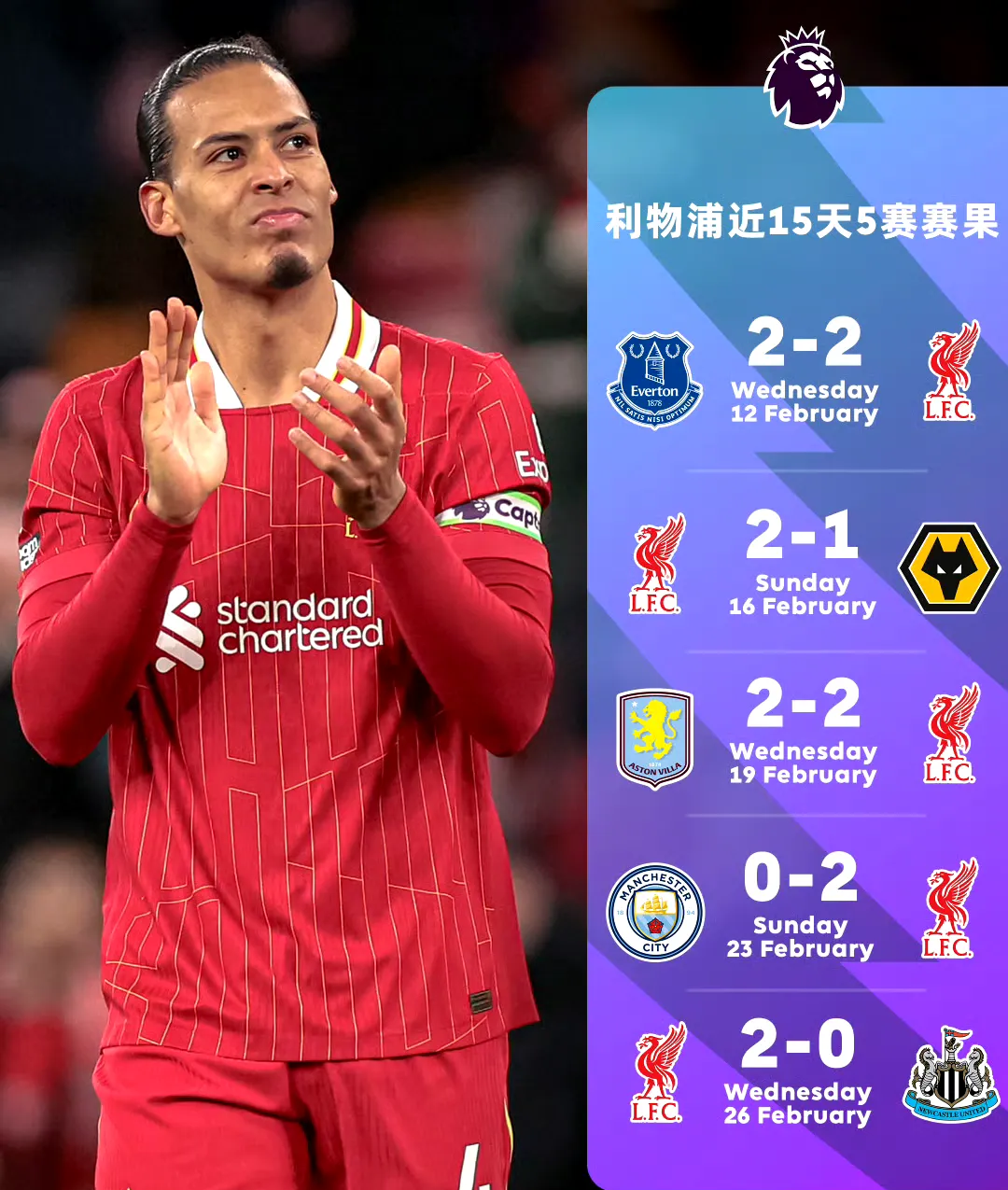 包含英超第一轮比赛，点评比赛情况及球员表现的词条