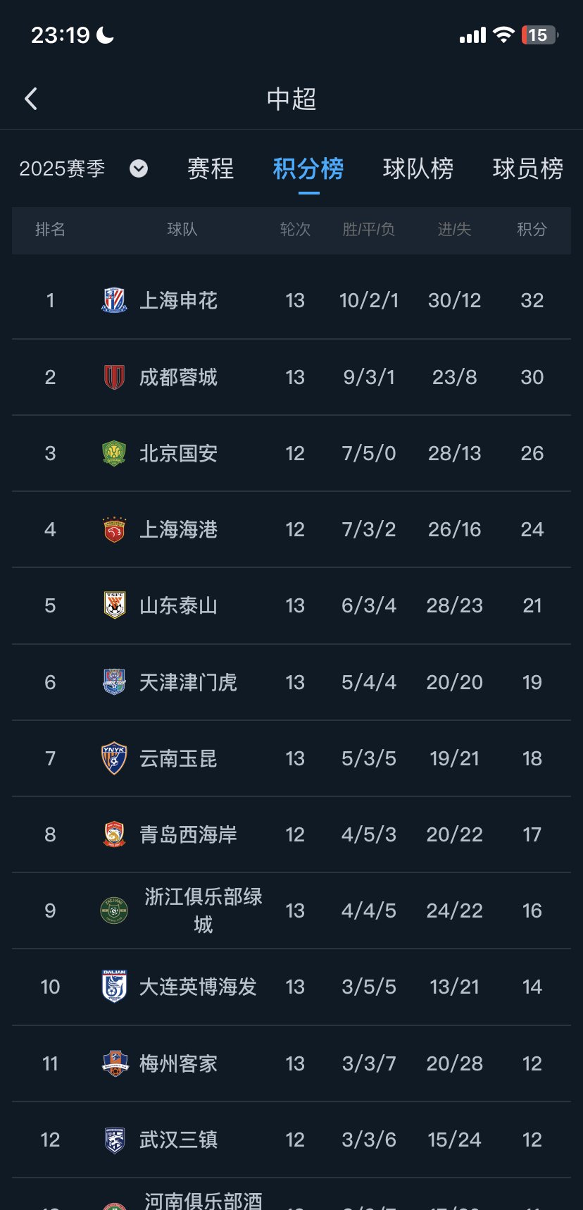 乐鱼体育投注-申花击败富力，积分排名提升的简单介绍